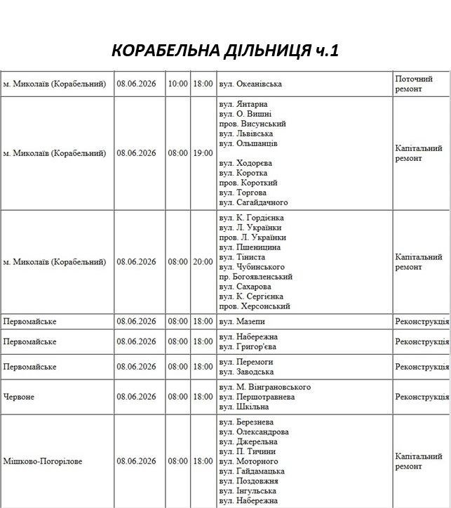 Відключення електроенергії у Миколаєві Відключення електроенергії у Миколаєві
