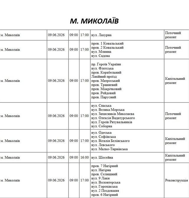 Відключення світла Миколаїв Відключення світла Миколаїв