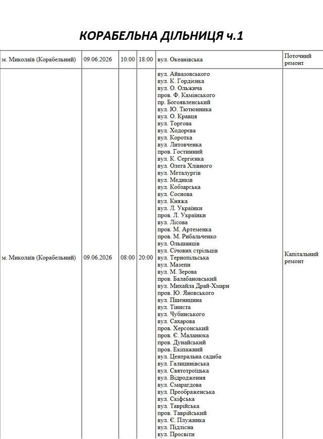 Відключення світла Миколаїв Відключення світла Миколаїв