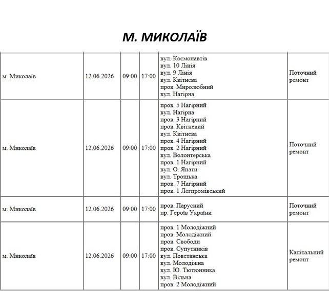 Відключення світла Миколаїв Відключення світла Миколаїв
