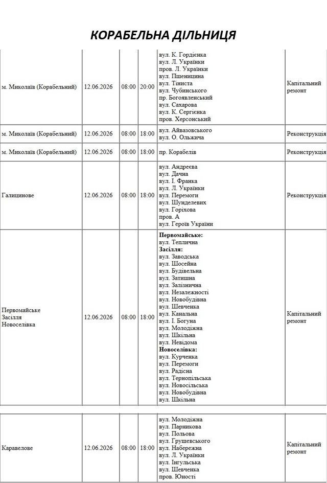Відключення світла Миколаїв Відключення світла Миколаїв