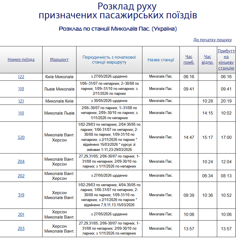 Расписание по станции Николаев Пасс