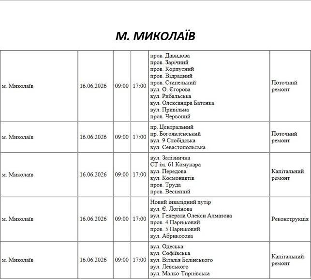 Отключение света Николаев