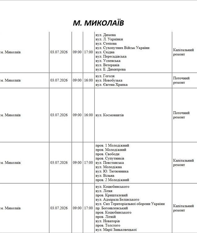 Отключение света Николаев