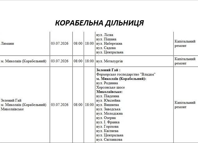 Отключение света Николаев
