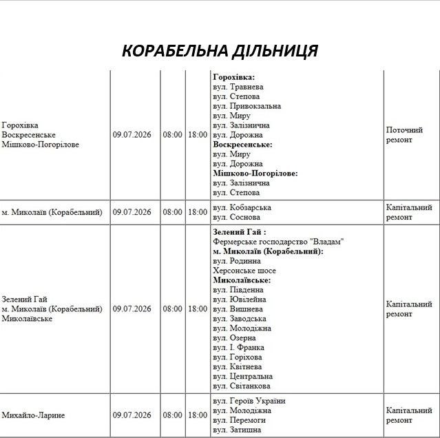 Відключення світла Миколаїв Відключення світла Миколаїв