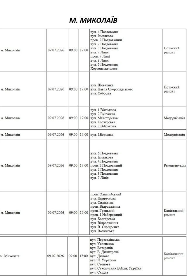Відключення світла Миколаїв Відключення світла Миколаїв