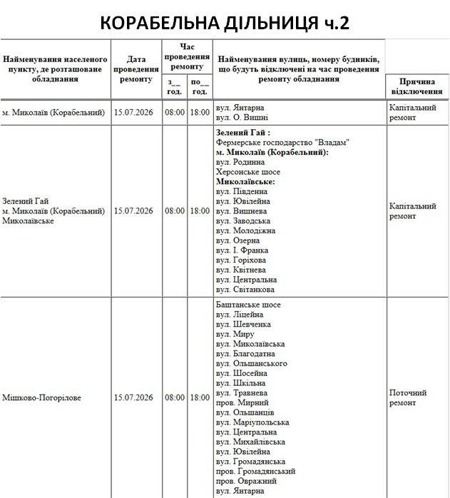 Отключение света Николаев