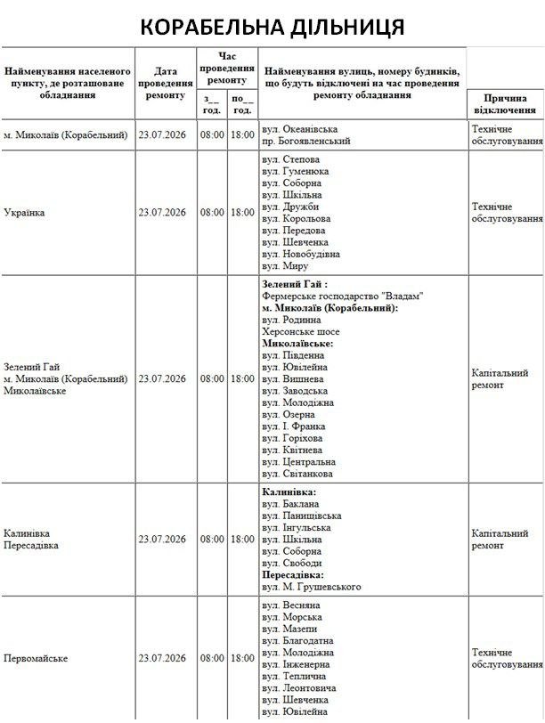 Отключение света Николаев