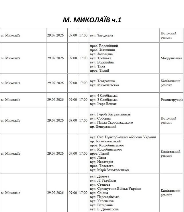 Отключение света Николаев
