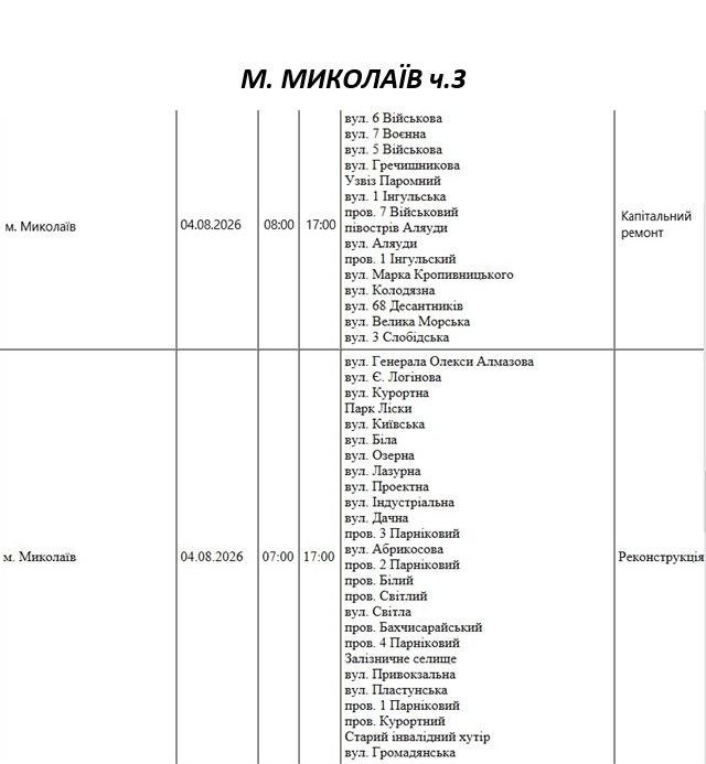 Отключение света в Николаеве