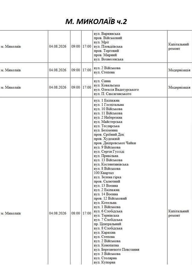 Отключение света в Николаеве