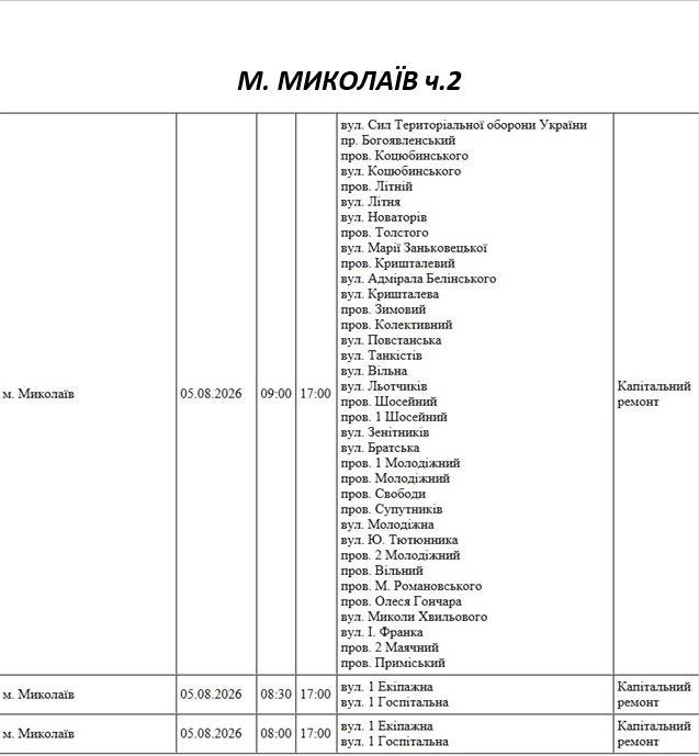 Отключение света Николаев