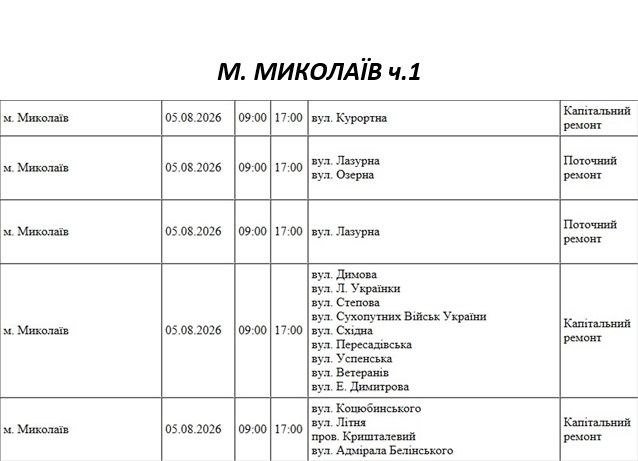 Отключение света Николаев