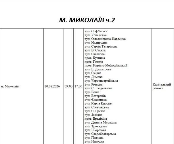 Отключение света Николаев