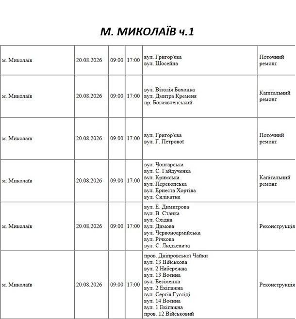 Отключение света Николаев