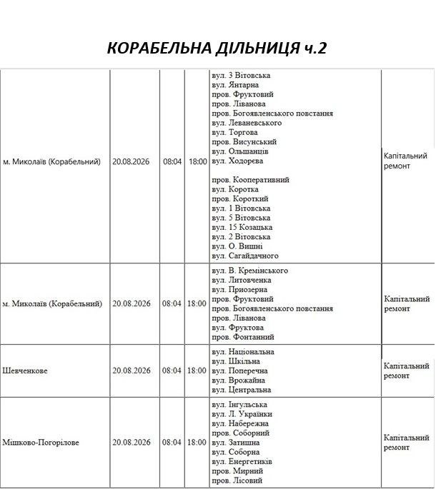 Отключение света Николаев