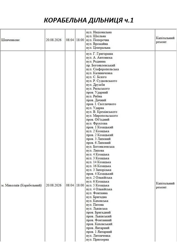 Отключение света Николаев