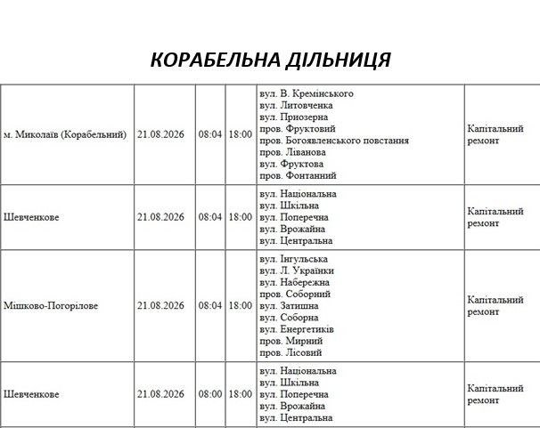 Відключення світла у Миколаєва Відключення світла у Миколаєва