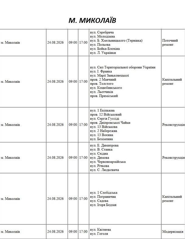 Відключення світла в Миколаєві Відключення світла в Миколаєві