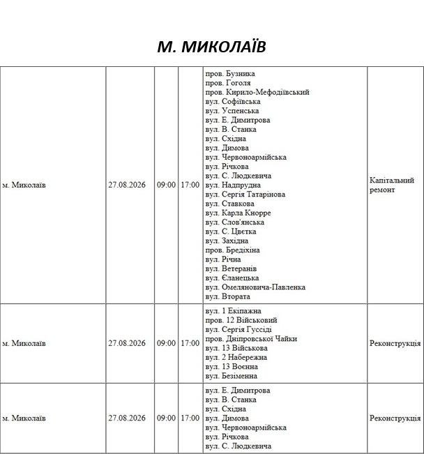 Отключение света Николаев