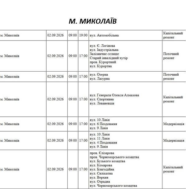 Відключення світла Миколаїв Відключення світла Миколаїв