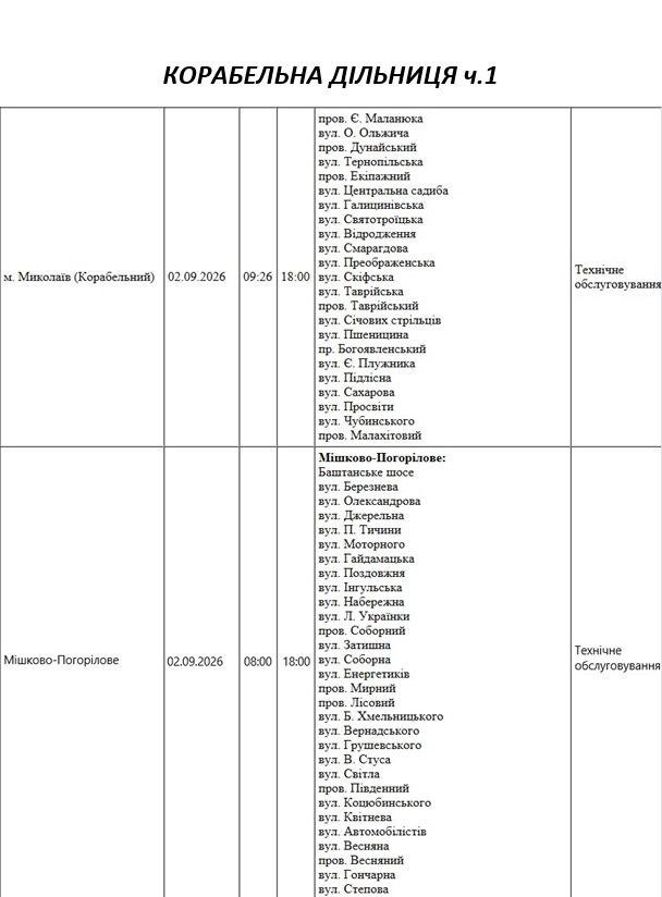 Відключення світла Миколаїв Відключення світла Миколаїв