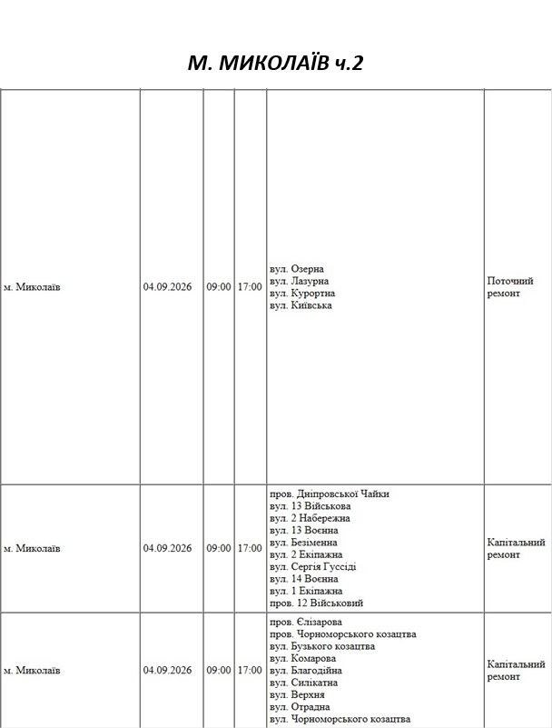 Отключение света Николаев