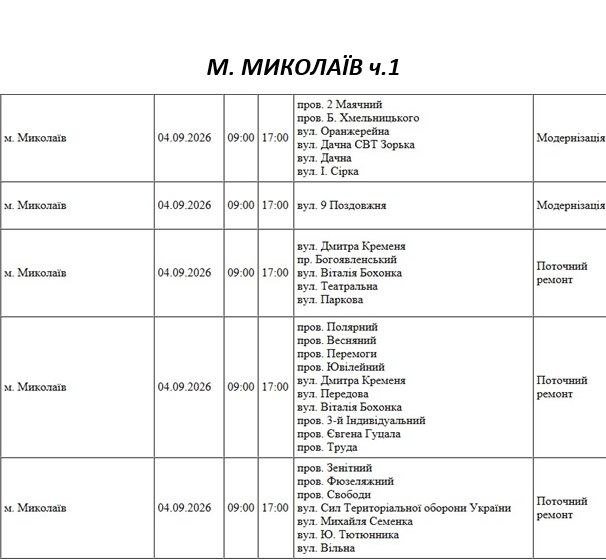 Отключение света Николаев