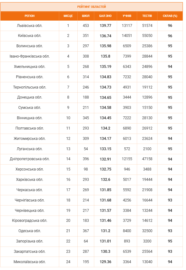 Результаты НМТ-2026
