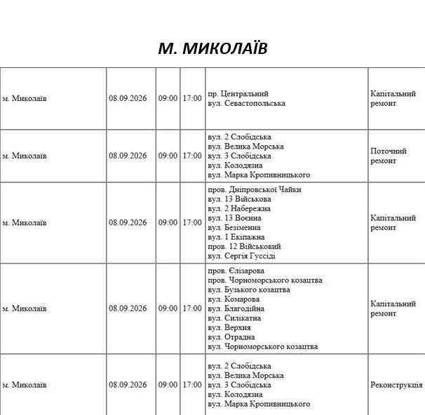 Отключение света Николаев
