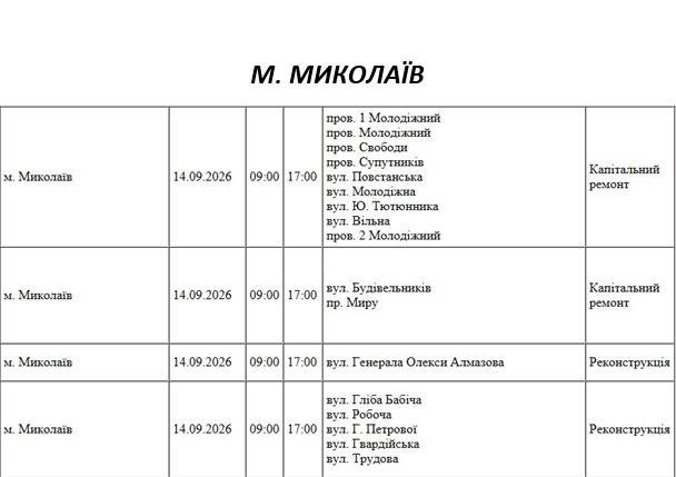 Плановые отключения света Николаев.