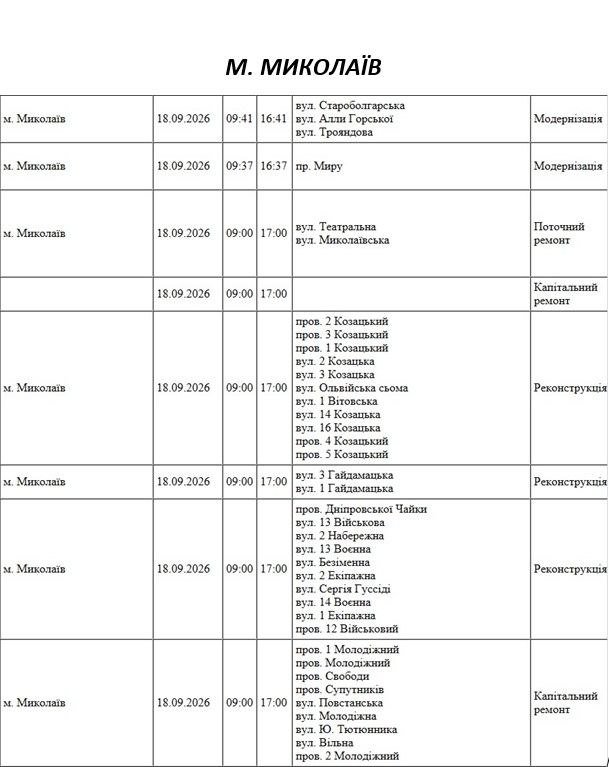 Отключение света Николаев
