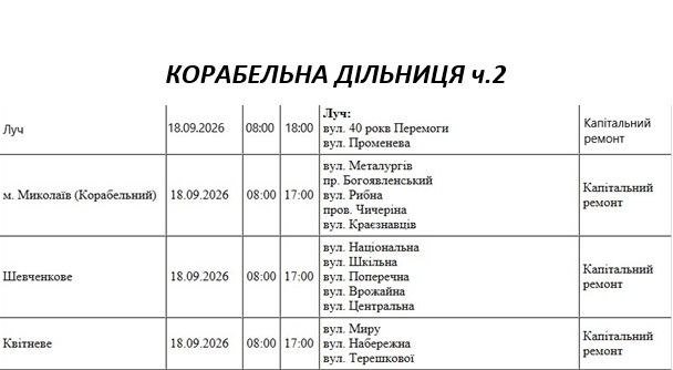 Отключение света Николаев