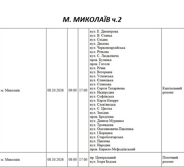 Отключение света Николаев