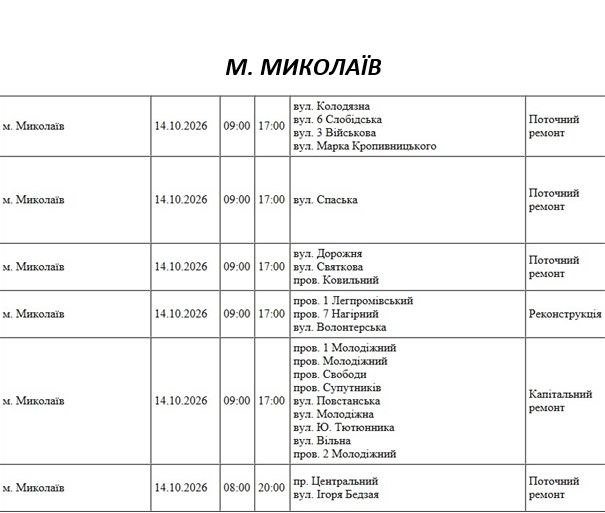 Відключення світла Миколаїв