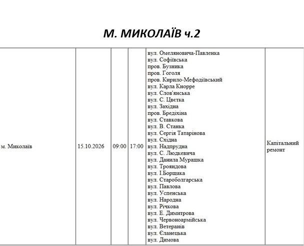 Відключення світла Миколаїв
