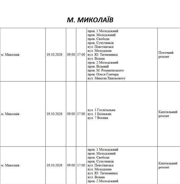 Отключение света Николаев