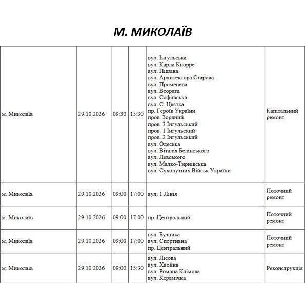 Отключение света Николаев