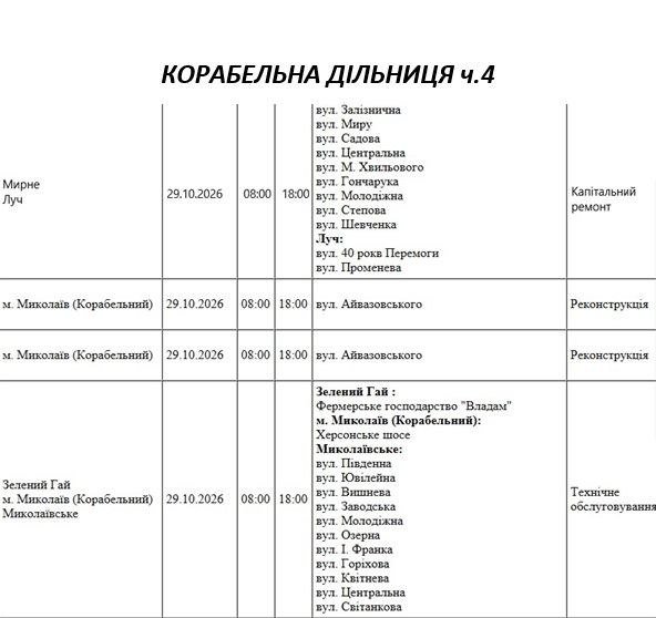 Отключение света Николаев