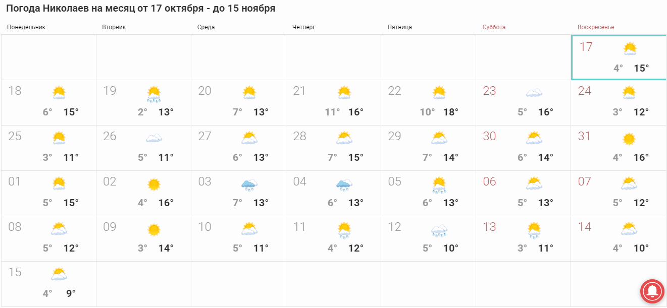 Николаев прогноз погоды на месяц