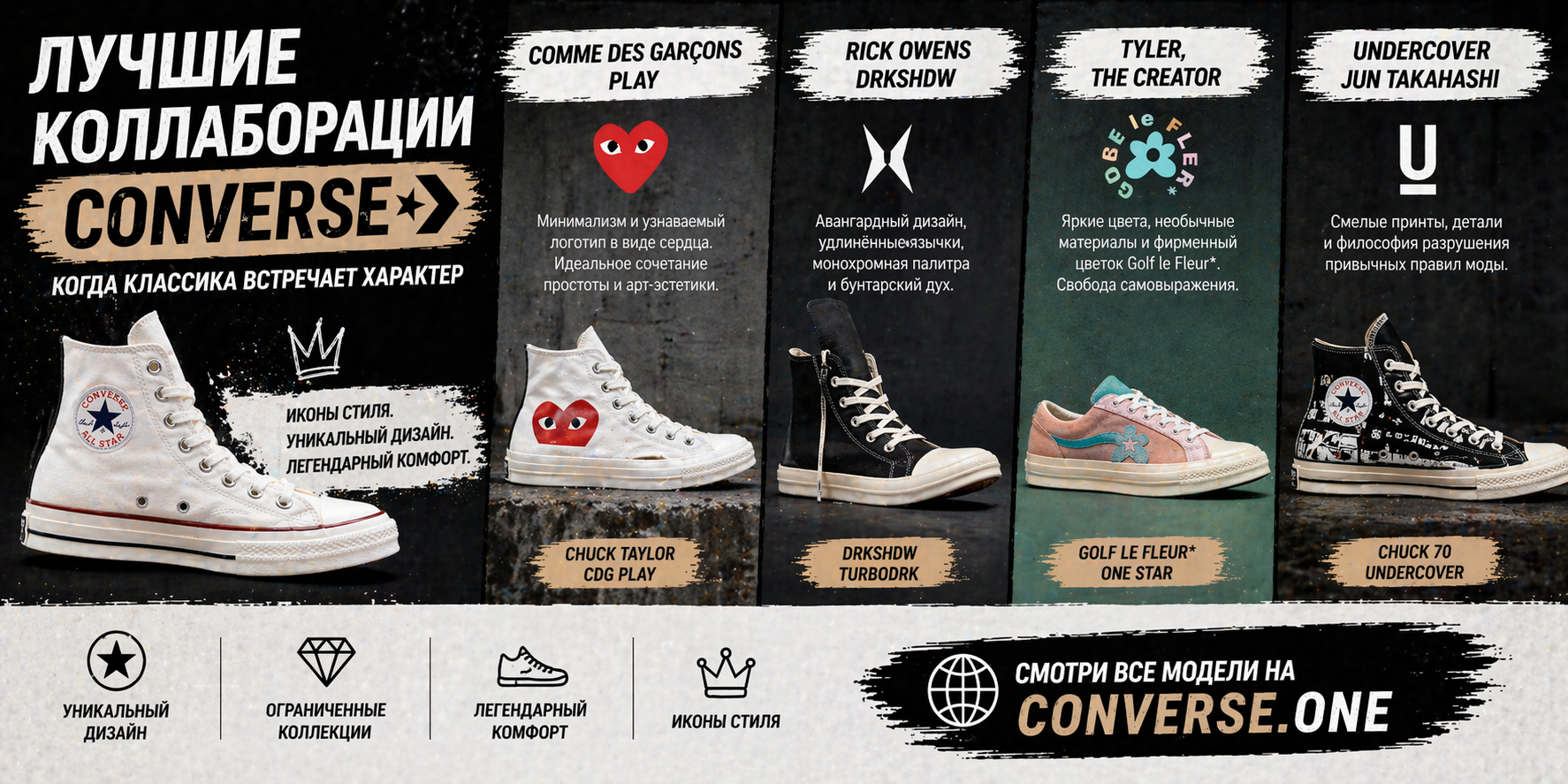 Лучшие коллаборации Converse: CDG, Rick Owens, Tyler the Creator и другие