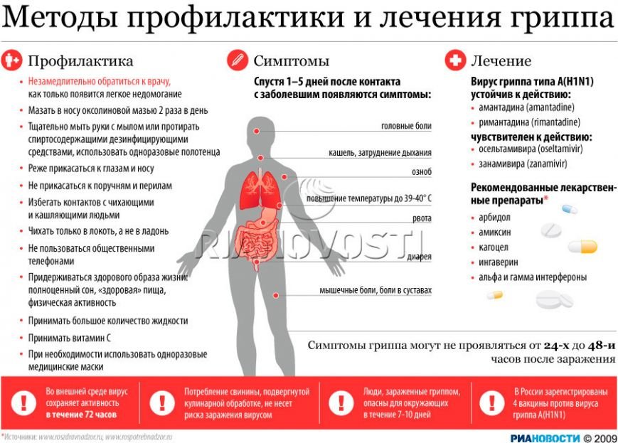 грипп грипп