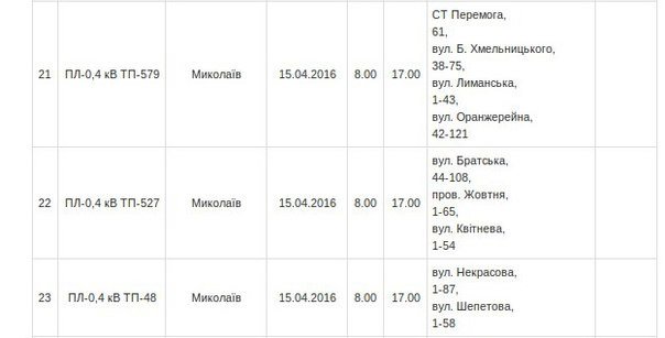 В пятницу часть Николаева останется без света (фото) - фото 1