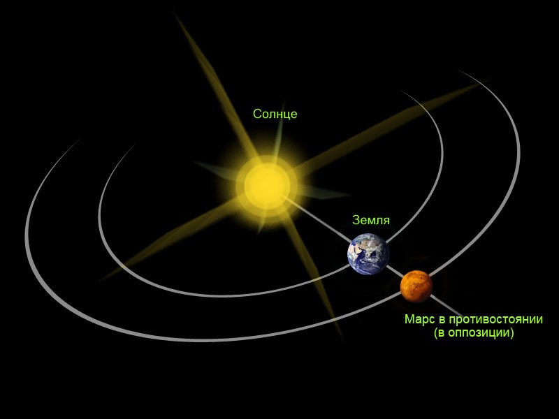 opposition_of_mars