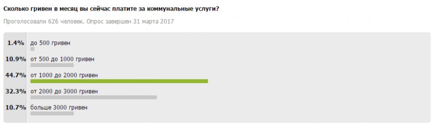опрос