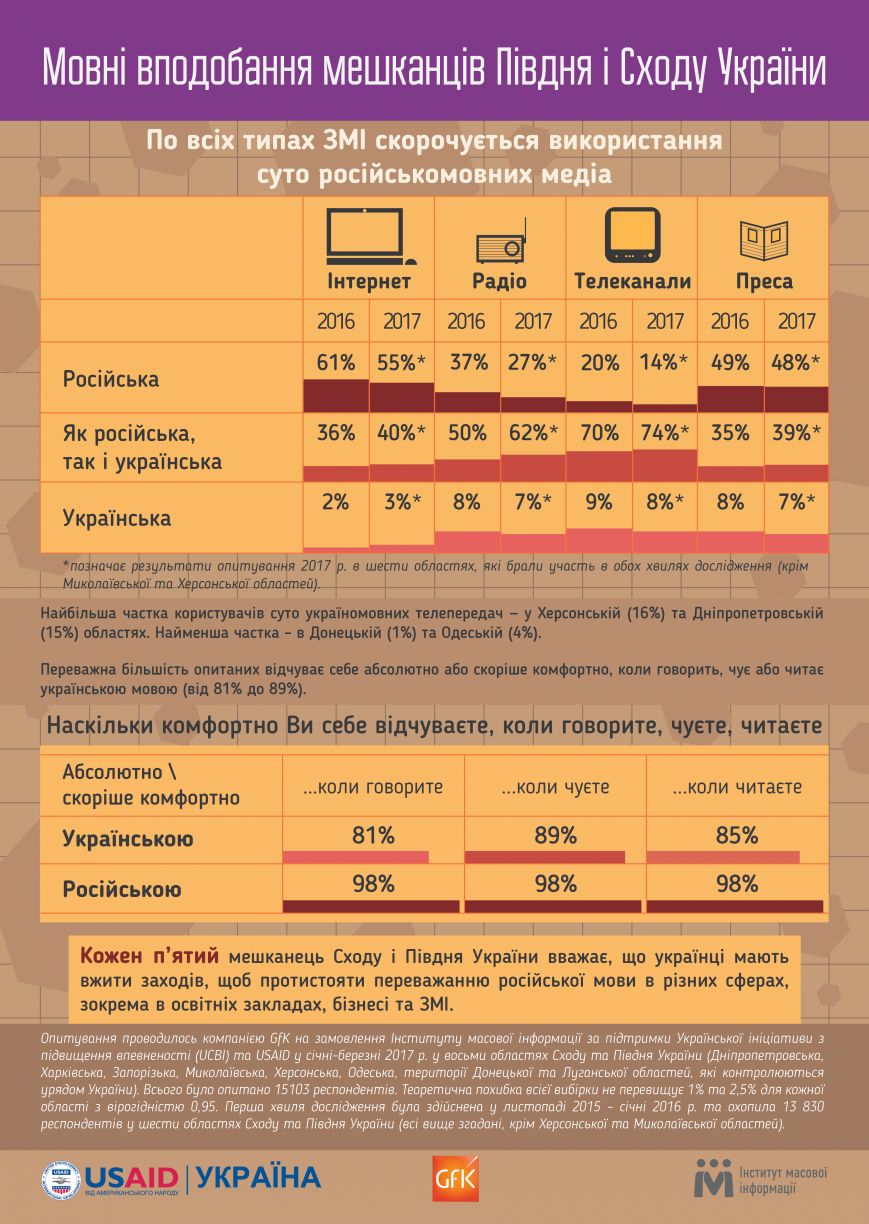 mova-IMI-GfK