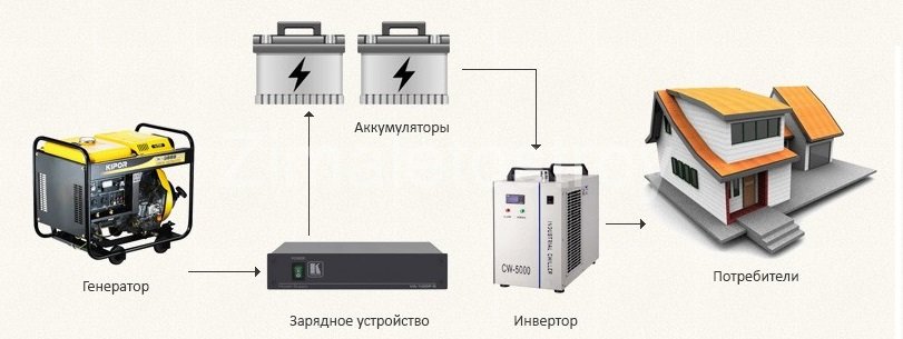 генератор