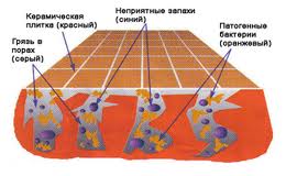 что чистить